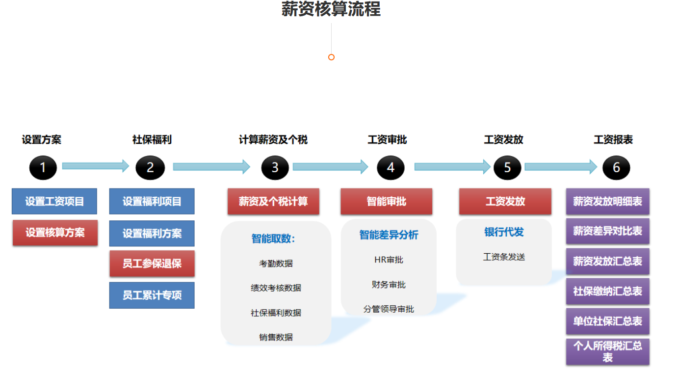 盐城芯诚安科技有限公司