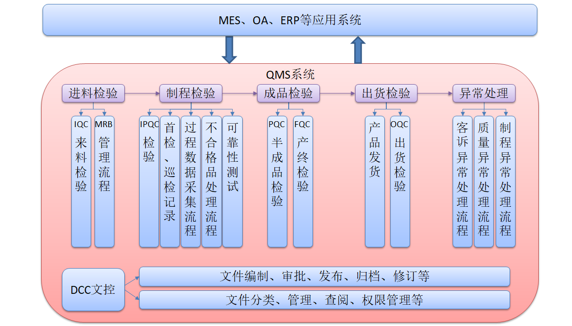 盐城芯诚安科技有限公司